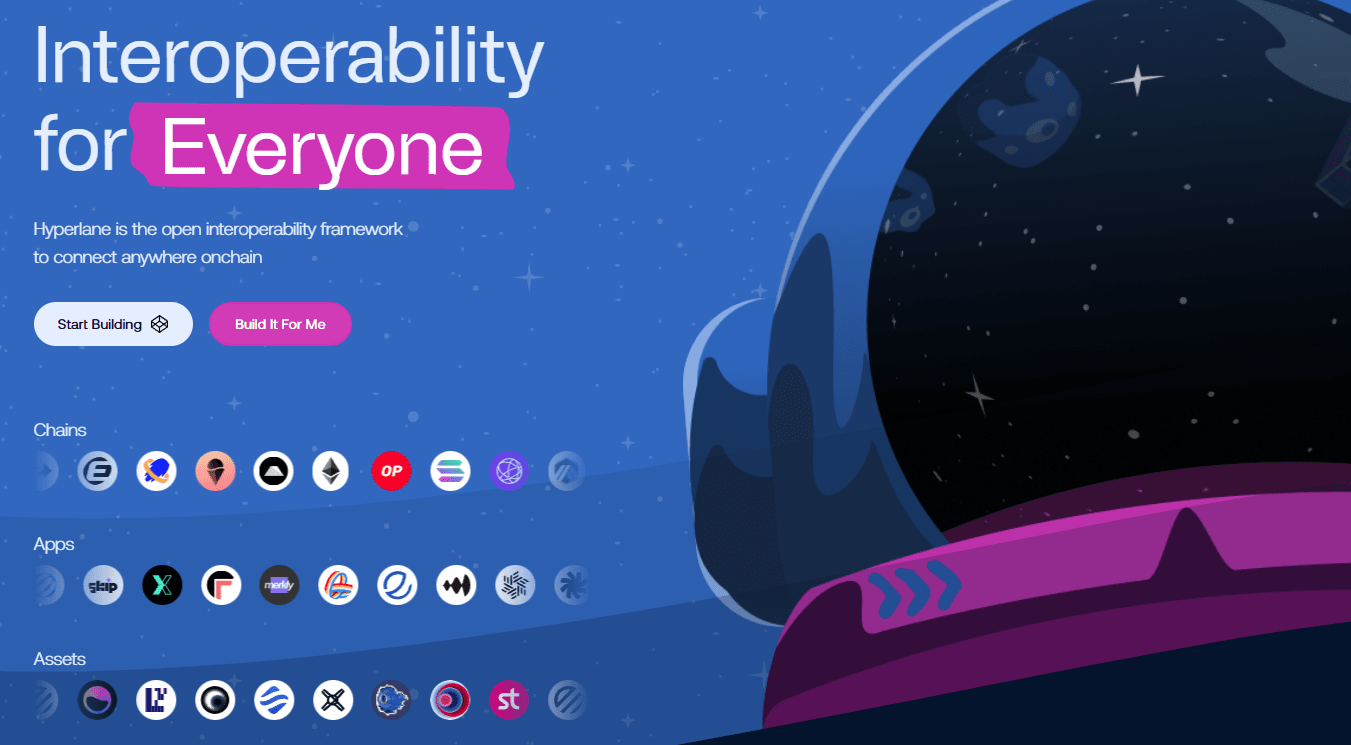 What is Hyperlane (HYPER)? How to participate in receiving rewards from  Airdrop through Binance HODLer Airdrops | Trading Insight_DN on Binance  Square