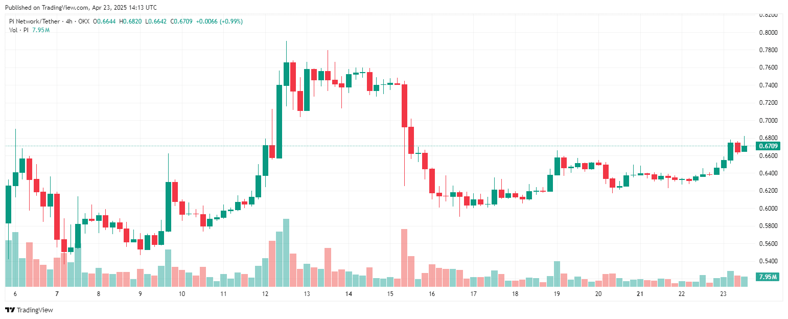 Pi Network Price Prediction 2025, 2026 – 2030 | Mr-Quit123 on Binance Square