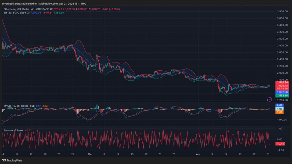 Predicción de precios de Ethereum 2025-2031: ¿Alcanzará ETH los $5,000  pronto? | Cryptopolitan en Binance Square