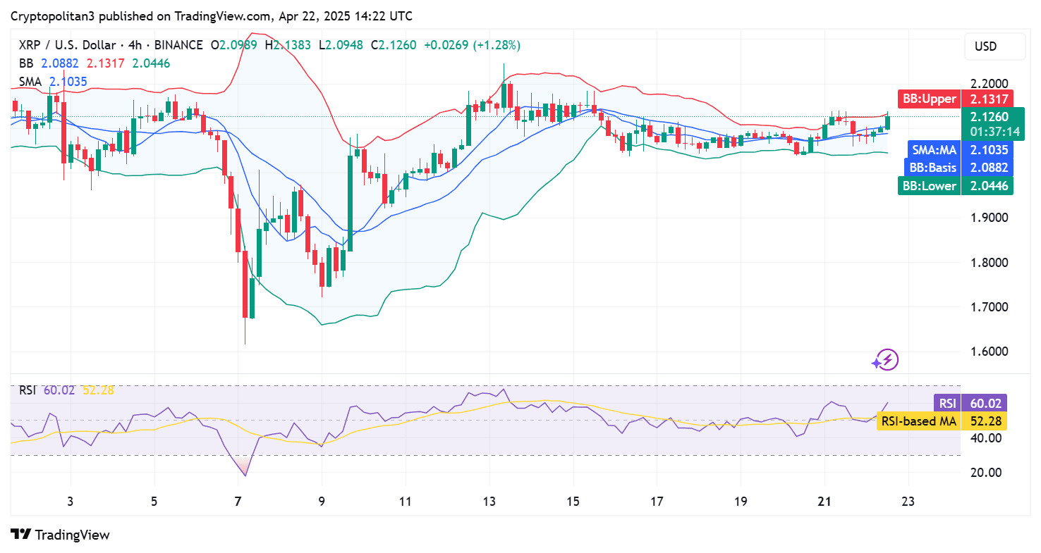 Predicción del precio de XRP 2025-2031: ¿Alcanzará XRP los $5? |  Cryptopolitan en Binance Square
