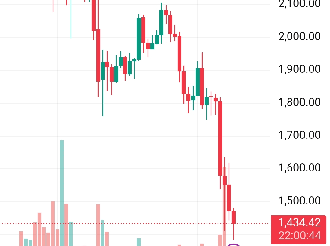 🚨 ETH/USDT 崩盘警报– 下一步是什么？ 🚨 | TradePulseX发布于币安广场