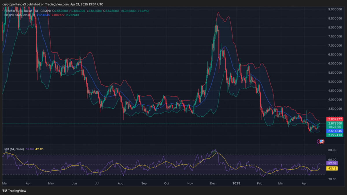 FIL/USD chart Image Source: TradingView