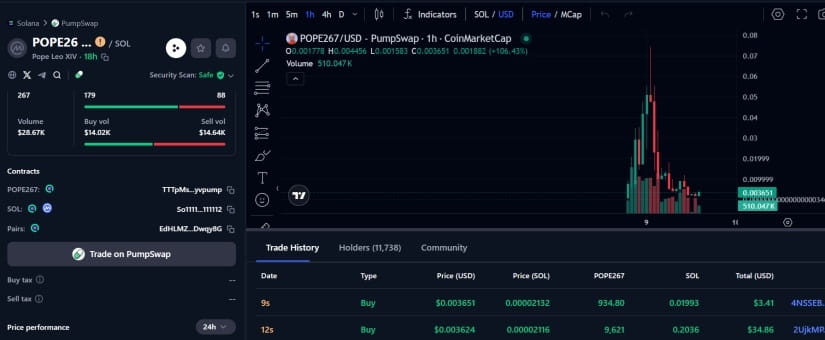 Coinmarketcap POPE memecoin