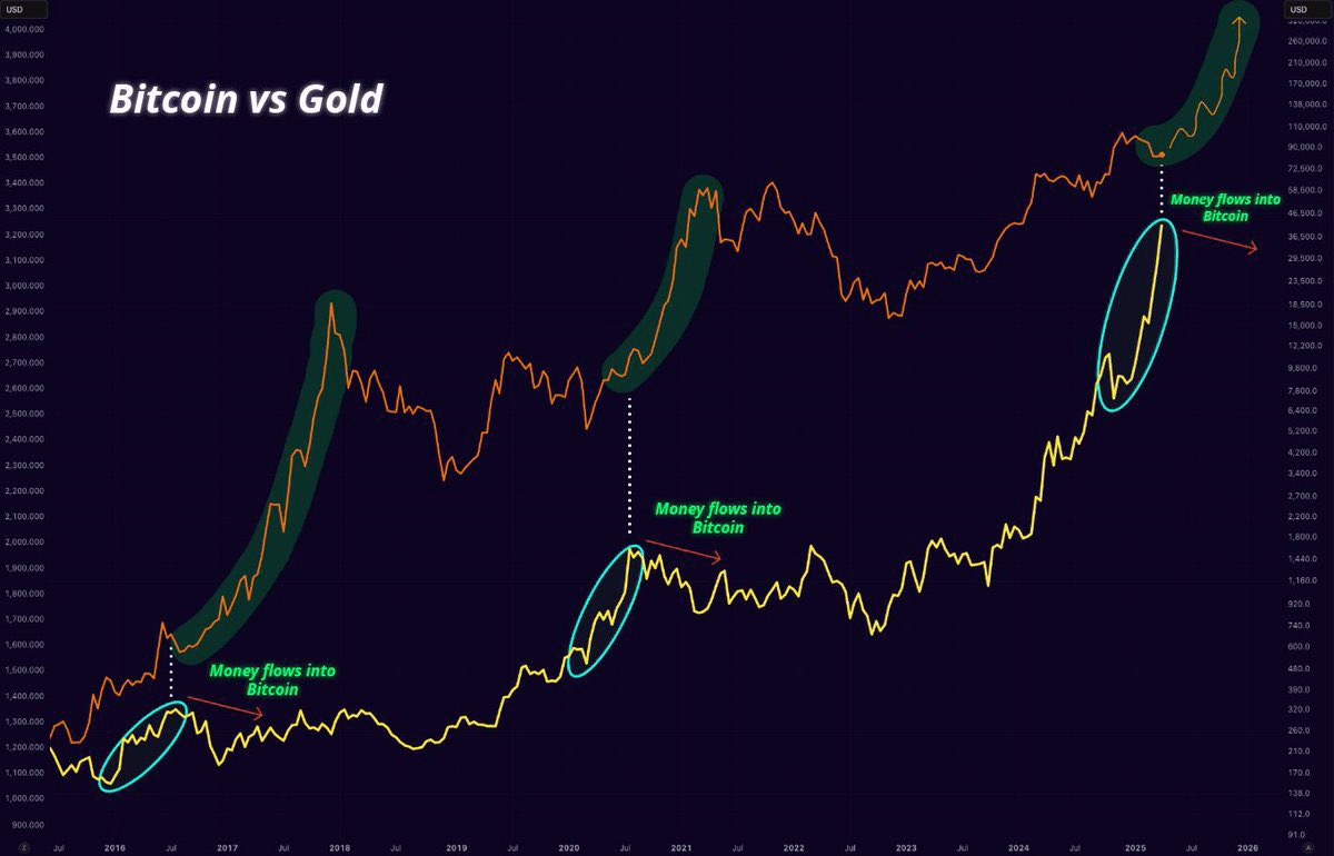 Bitcoin Price Prediction: Can BTC Reach $120K As JP Morgan Turns  Optimistic, Claiming BTC Is Better Than Gold? | blogtienso on Binance Square