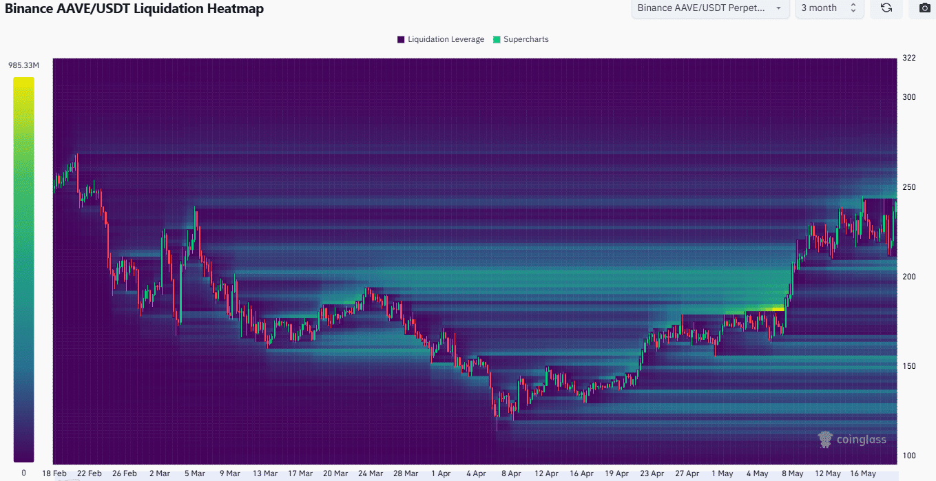 Aave Liquidation Heatmap