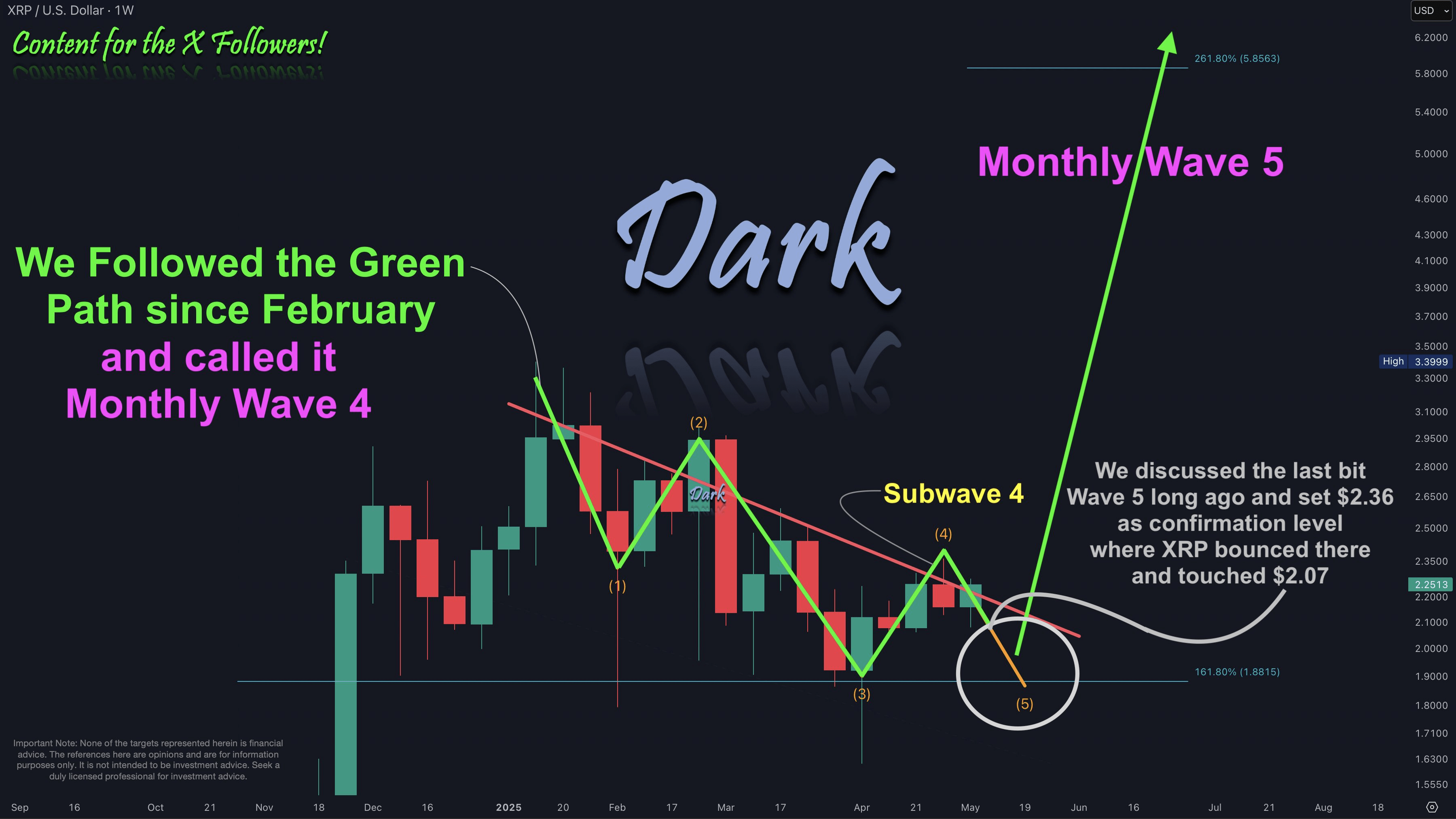 XRP Will Rise to $6: Wave 5 Has Partially Completed Indicating More Room to  Run | blogtienso on Binance Square