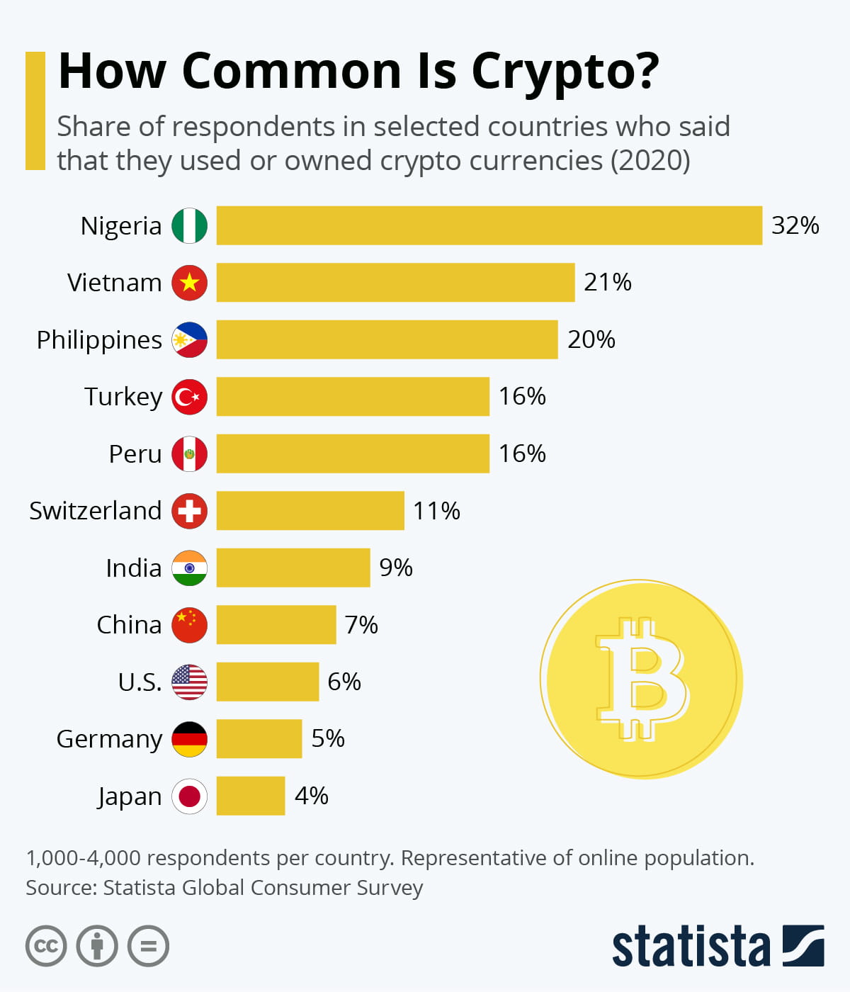How many millions of people have not yet invested in crypto? | GeoCrypto on  Binance Square