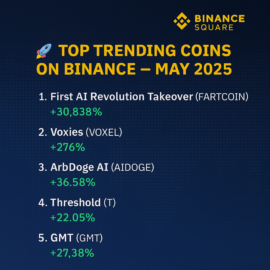 Top Trending Coins on Binance – May 2025 The crypto market |  Hassan_kingTraderr on Binance Square