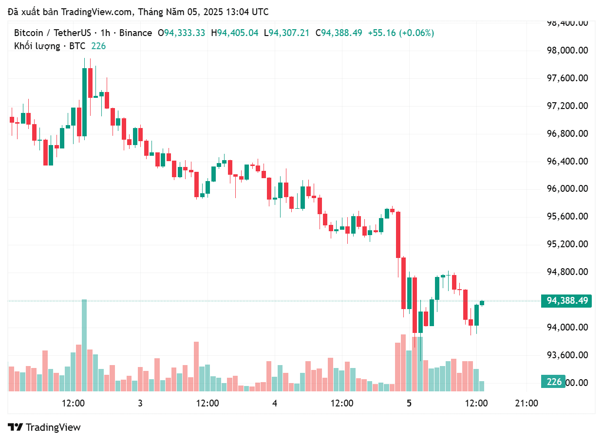 Raoul Pal says Bitcoin bull run is about to happen, predicts BTC price will  reach $250,000 | Mr-Quit123 on Binance Square