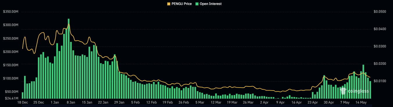 PENGU mất 9%: Liệu Pudgy Penguins có phục hồi? - Tin Tức Bitcoin - Cập Nhật Tin Tức Coin Mới Nhất 24/7 2025