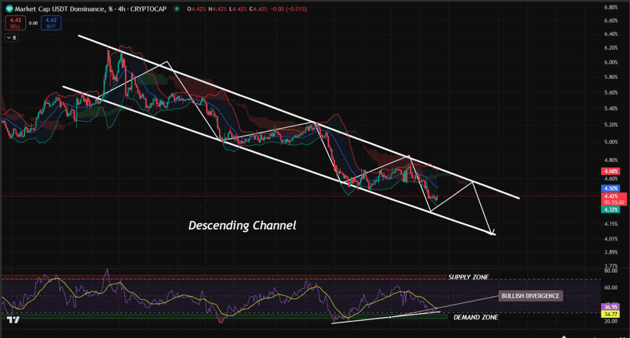 AR価格更新 コイン名: $AR (AR/USDT – 永続契約) 現在の価格: $7.983 変化: -1.05 | Bine updates －  Binance Square