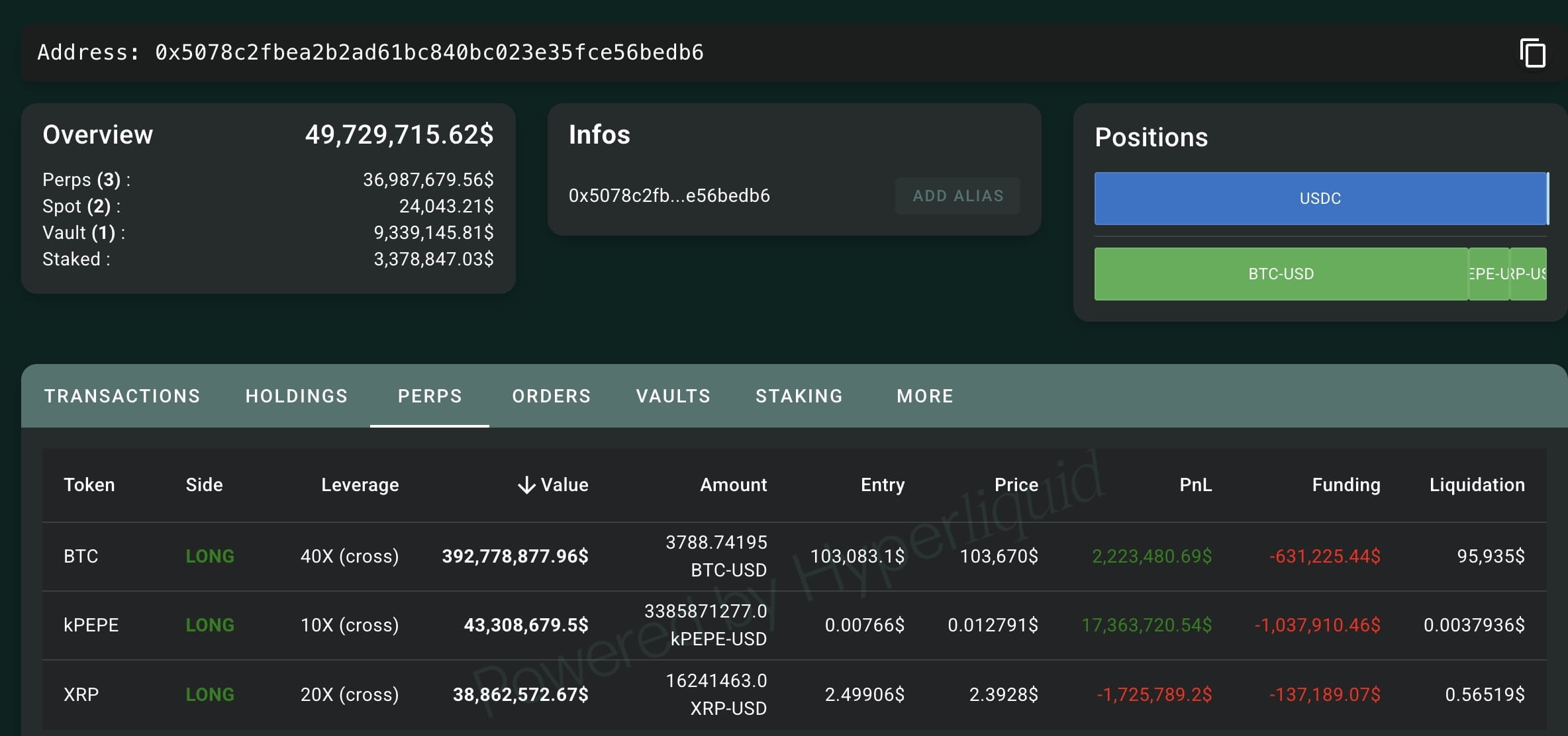 This whale is using 40x leverage to Long 391 million USD on Hyperliquid |  Mr-Quit123 on Binance Square