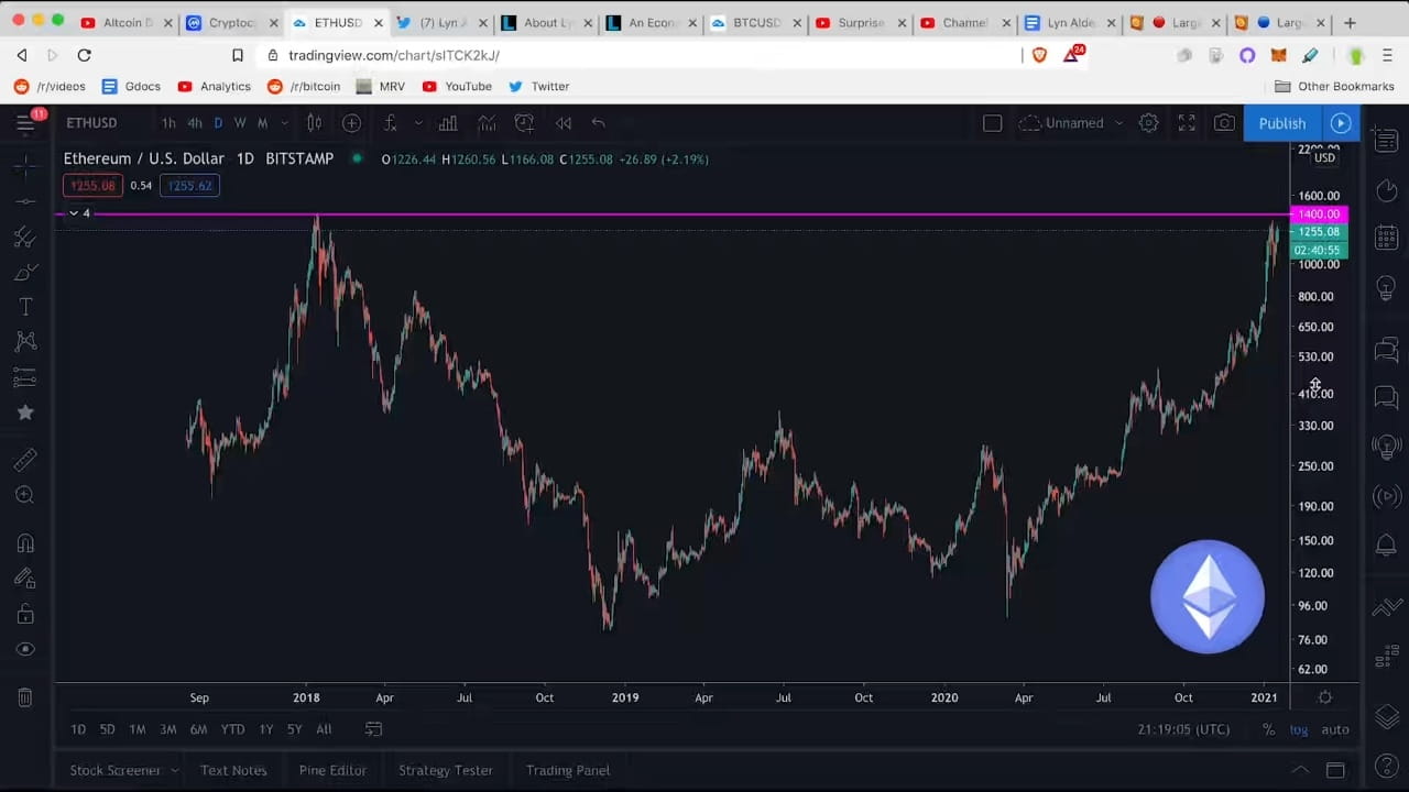 Lyn Alden Ethereum Prediction Professional Investor Explains ETH  Cryptocurrency Investment 2021 split part1 | DigitalDiplomat on Binance  Square