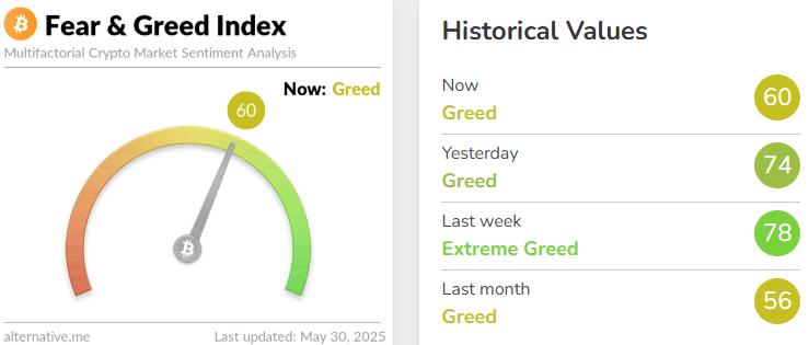 Fear and Greed Index