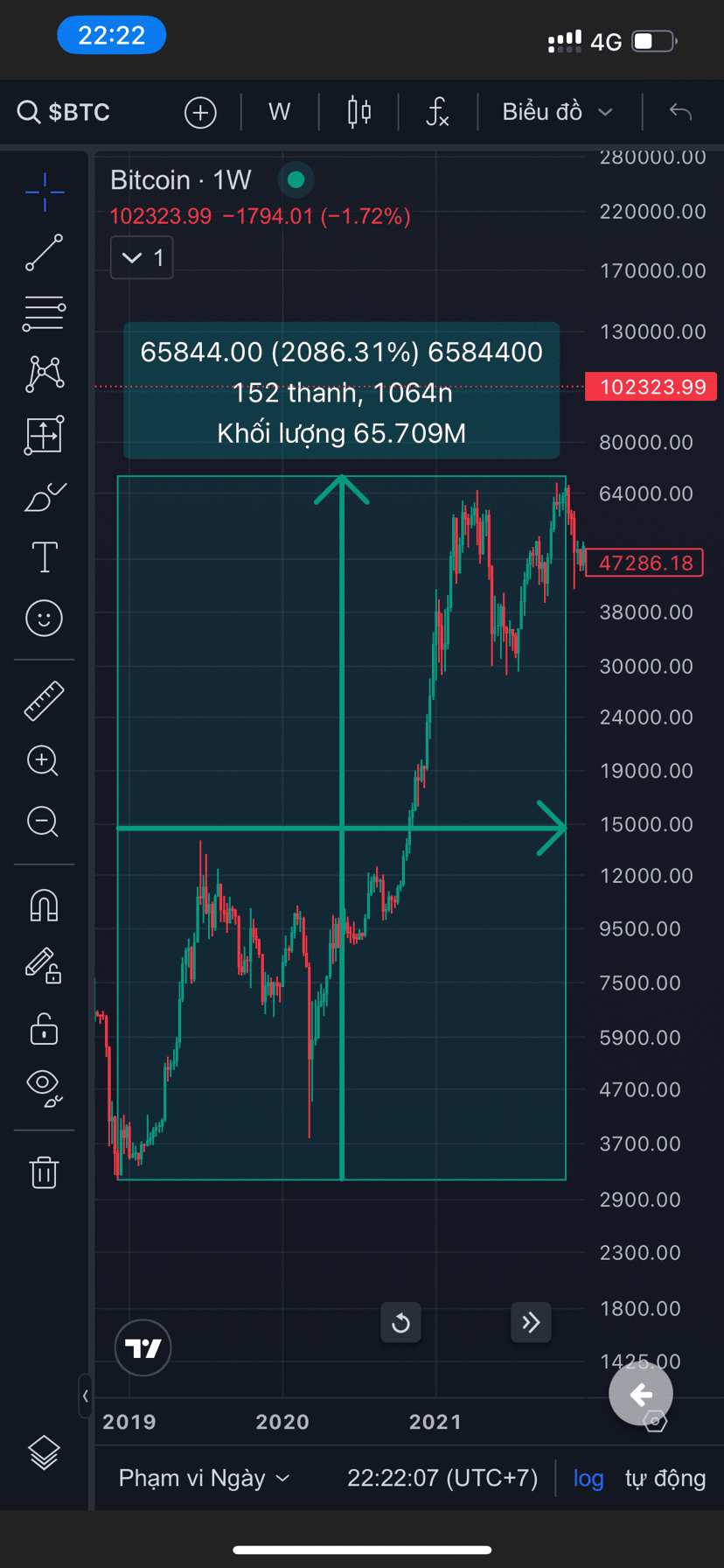 比特币上涨周期| 幣安廣場上的Mua Và Giữ