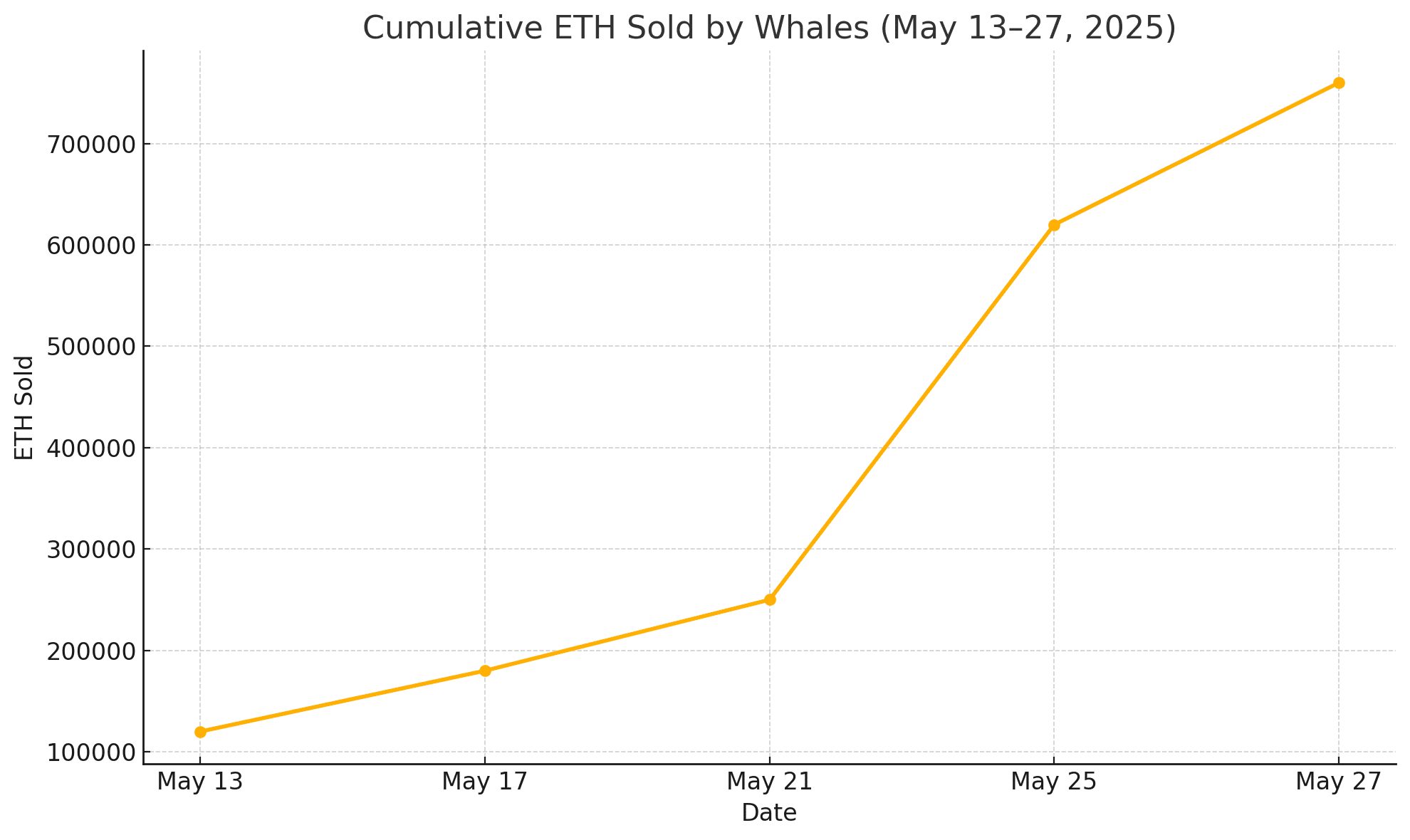 Ethereum forecast 2025