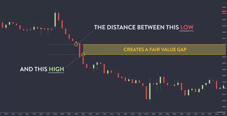 Imbalance - Fair Value Gap