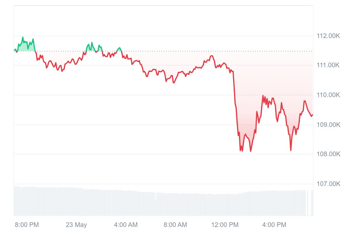 馬斯克對比特幣仍然樂觀，特斯拉持有的比特幣數量增加| 幣安廣場上的blogtienso