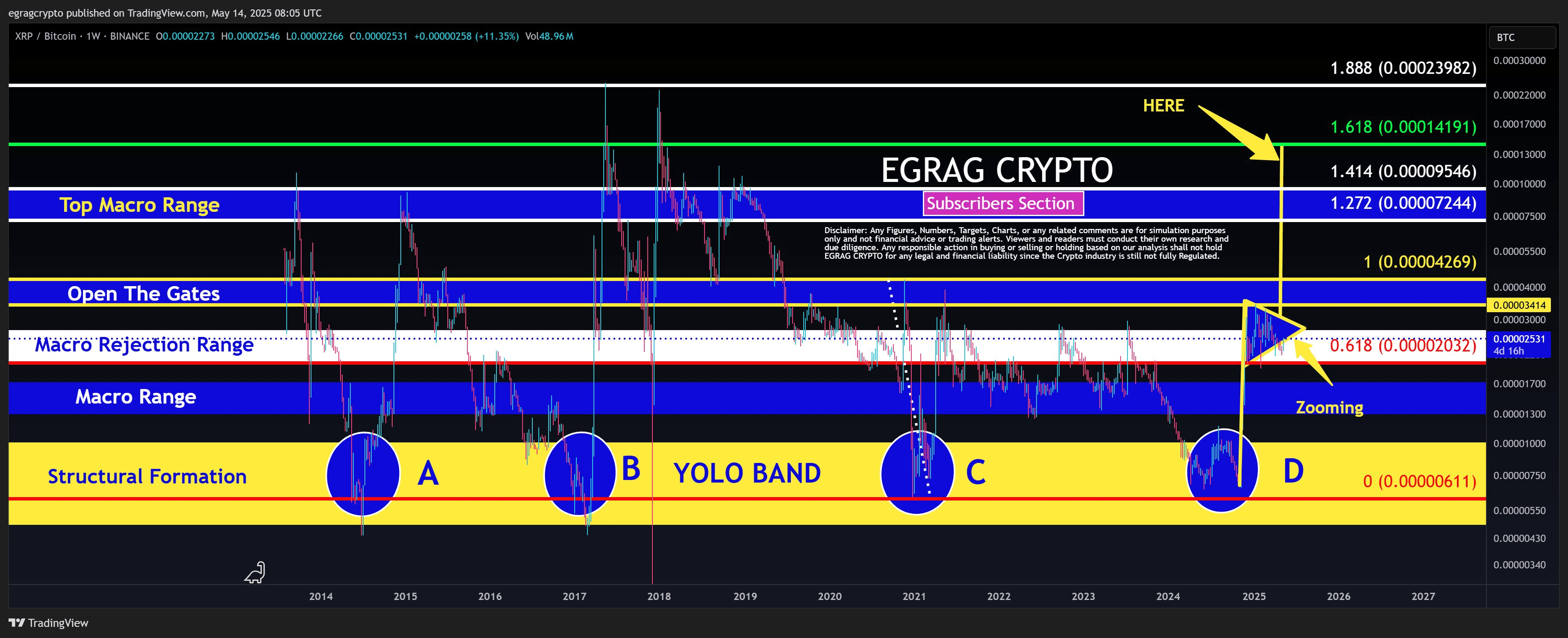 XRP Moves Into Significant Range Against Bitcoin As 3 Key Targets Emerge |  blogtienso on Binance Square
