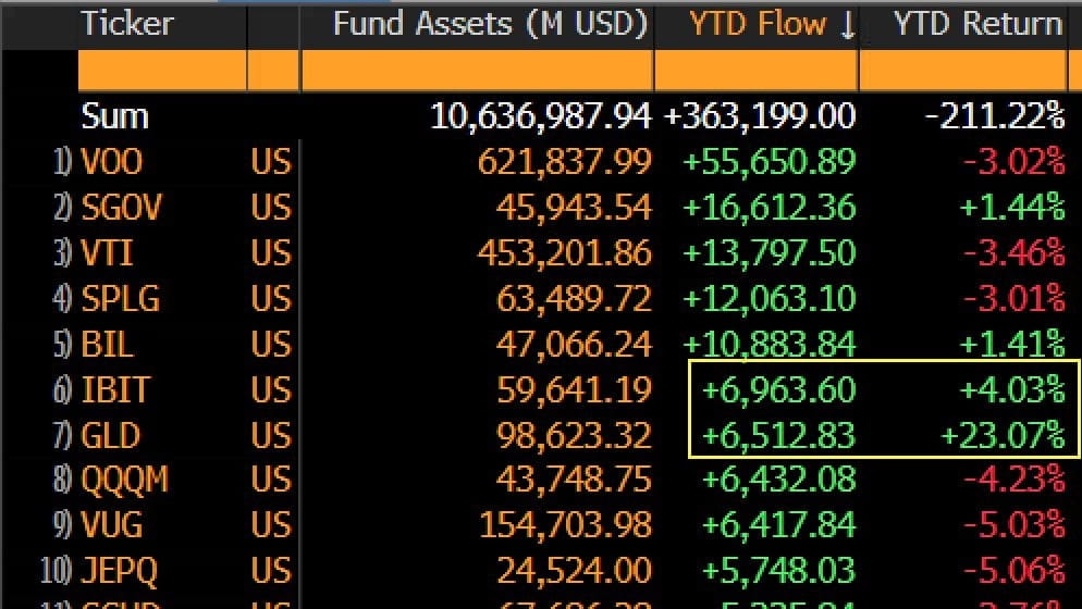 Bitcoin Fed rate