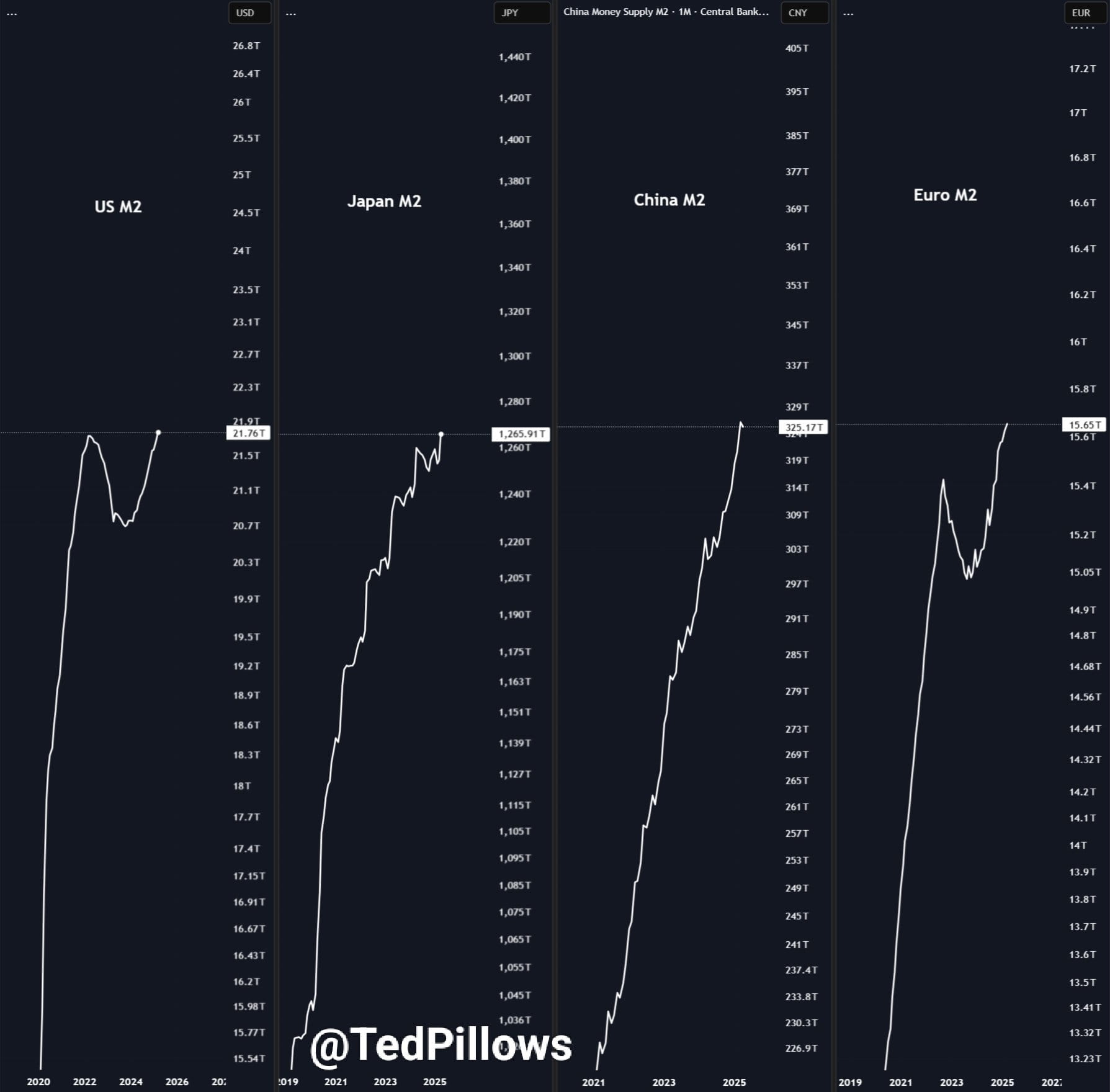 Bitcoin könnte bis Oktober 2025 600.000 $ erreichen, sagt Fred Krueger |  BeInCrypto Global auf Binance Square