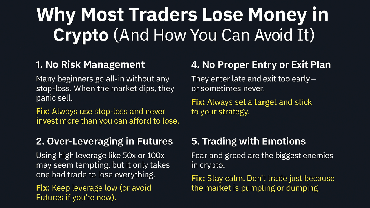 Why Most Traders Lose Money in Crypto (And How You Can Avoid It) | Kitty  Crypt on Binance Square