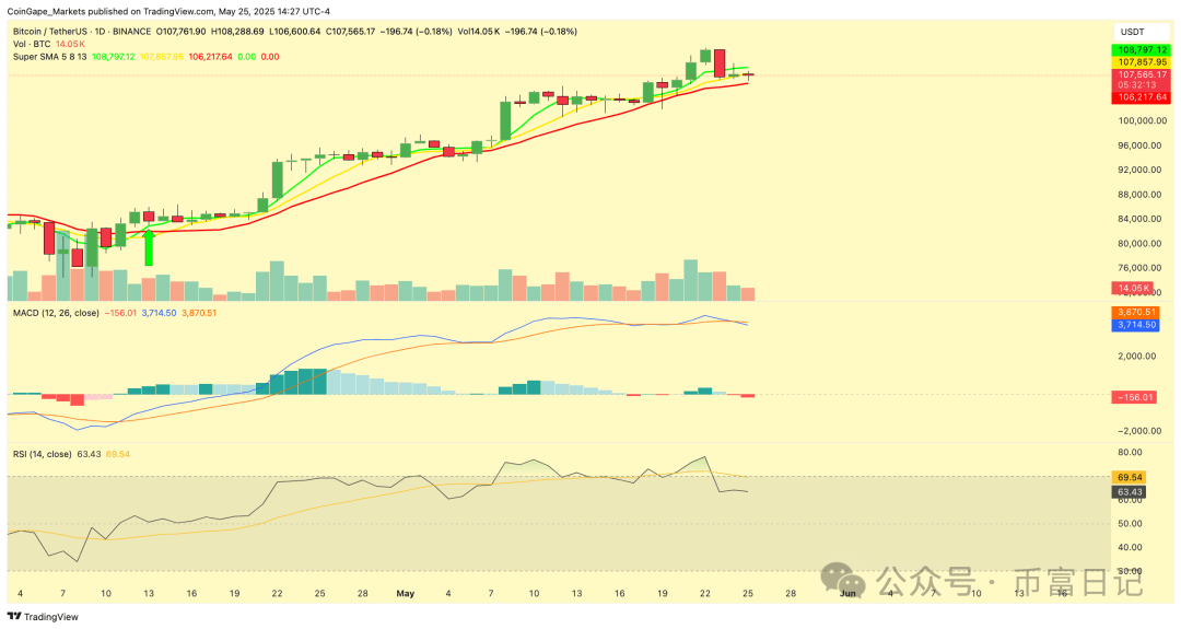 今日比特币价格预测