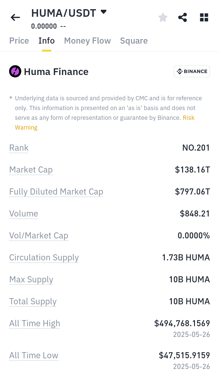 Solana (SOL) Price Journey: From Launch to Present | Albina Tacata JmEp on  Binance Square