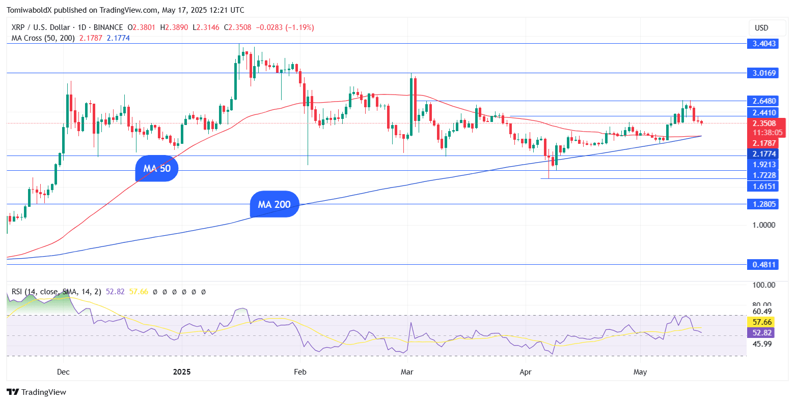 TradingView