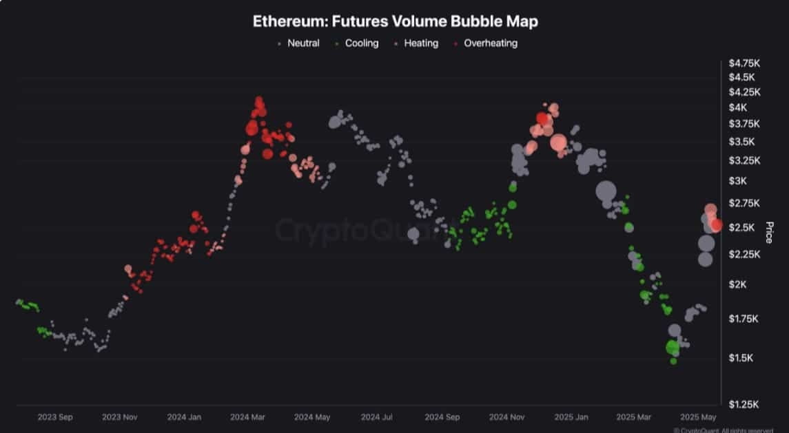 Ethereum: Chiến lược chốt lời hay tích lũy? - Tin Tức Bitcoin - Cập Nhật Tin Tức Coin Mới Nhất 24/7 2025