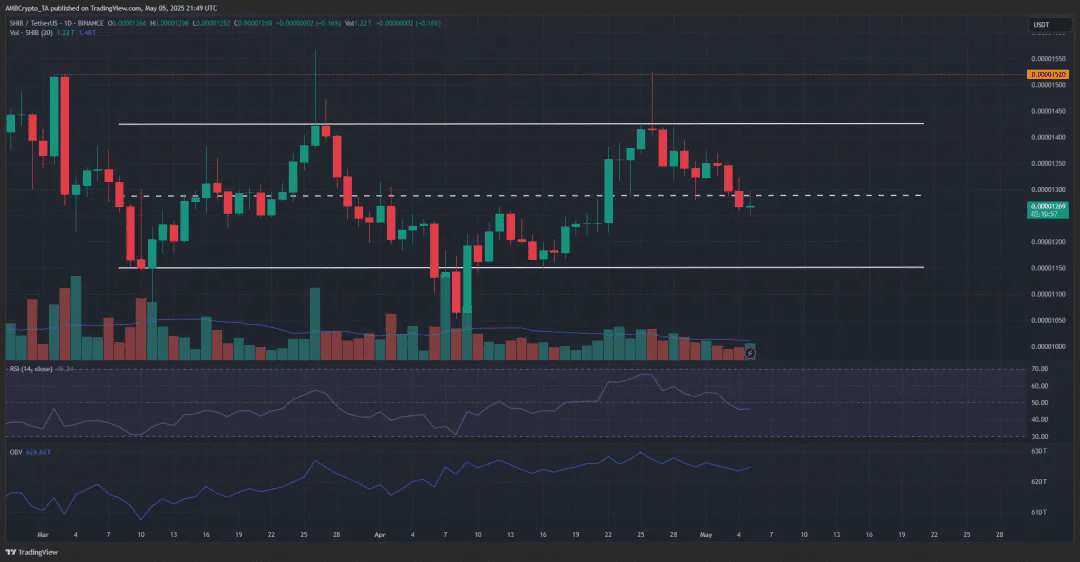 柴犬1日交易视图