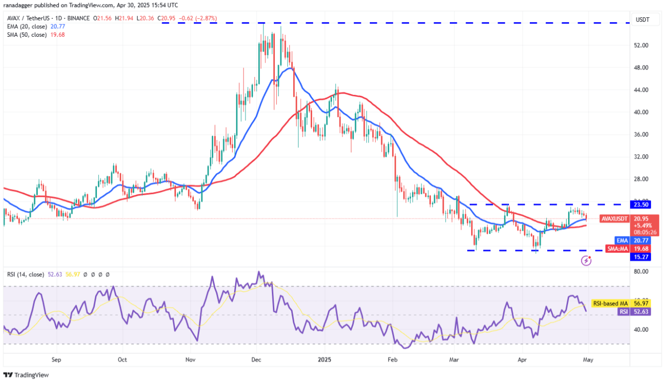 Technical analysis on May 1: BTC, ETH, XRP, BNB, SOL, DOGE, ADA, SUI, LINK,  AVAX | Mr-Quit123 on Binance Square