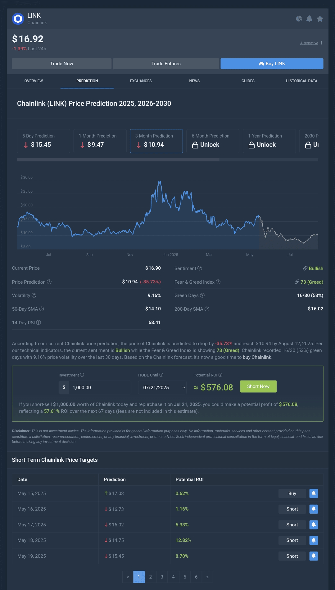 прогноз будущей цены для Chainlink (LINK) | ChainEthos на Binance Square