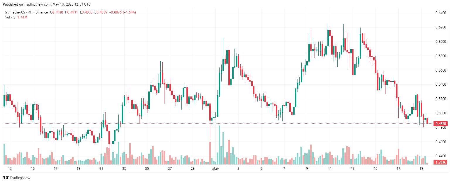 Top 3 crypto airdrops in the third week of May | Mr-Quit123 on Binance  Square