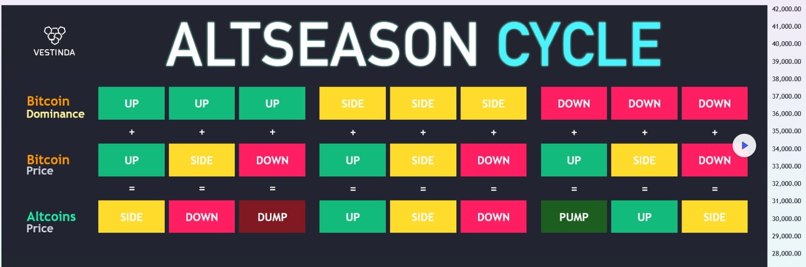 Temporada de Altcoins vs Temporada de Bitcoin: Lo que los Indicadores Dicen  Sobre BTC | DrZayed en Binance Square