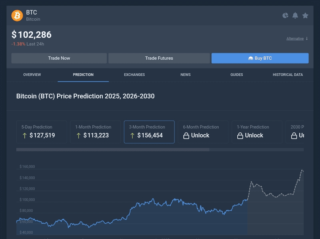 Prediksi harga Bitcoin (BTC) untuk 2025 | MASTERGR di Binance Square