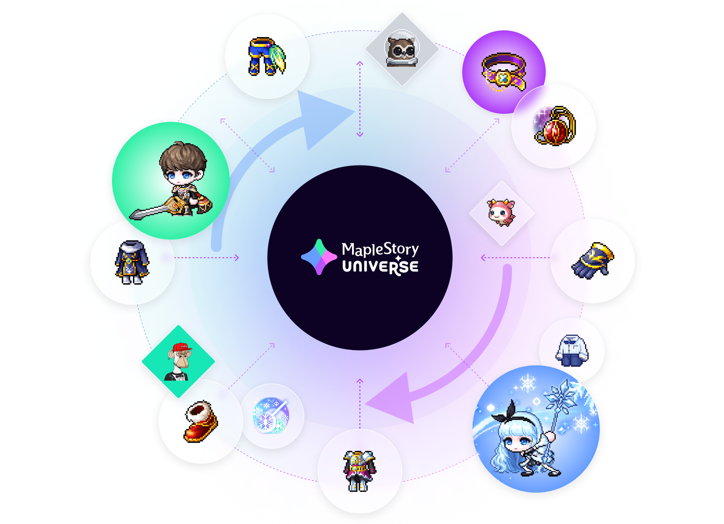 Що таке NEXPACE(NXPC)? Підтримка майбутнього Web3 MapleStory