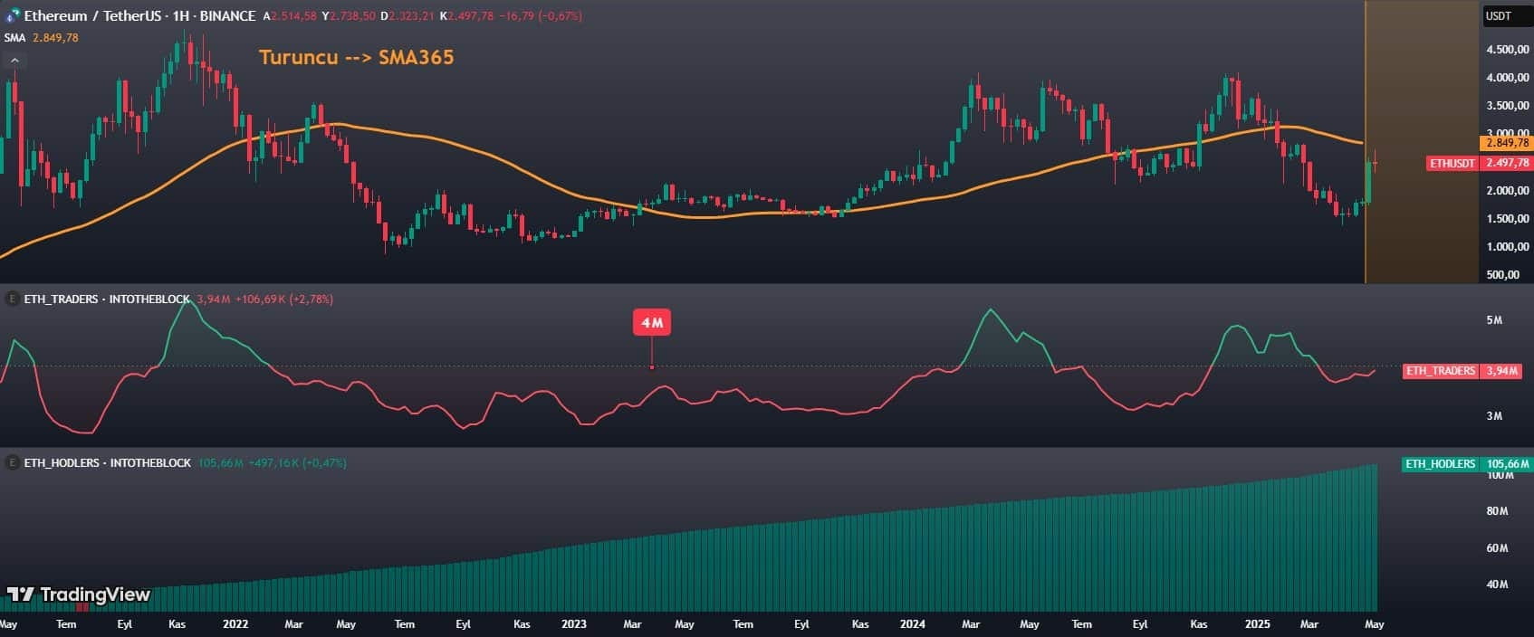 Ethereum Thu Hút 4 Triệu Người Dùng Mới: Rủi Ro Hay Cơ Hội? - Tin Tức Bitcoin - Cập Nhật Tin Tức Coin Mới Nhất 24/7 2025