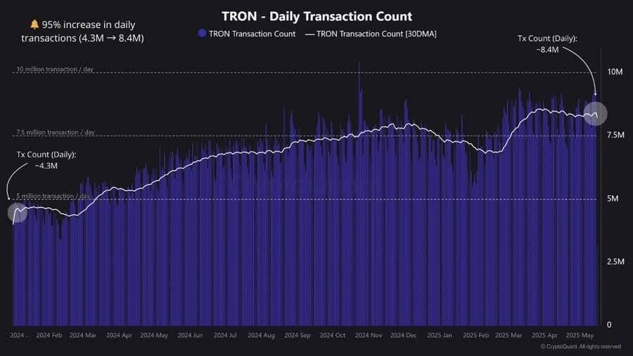TRX Rally