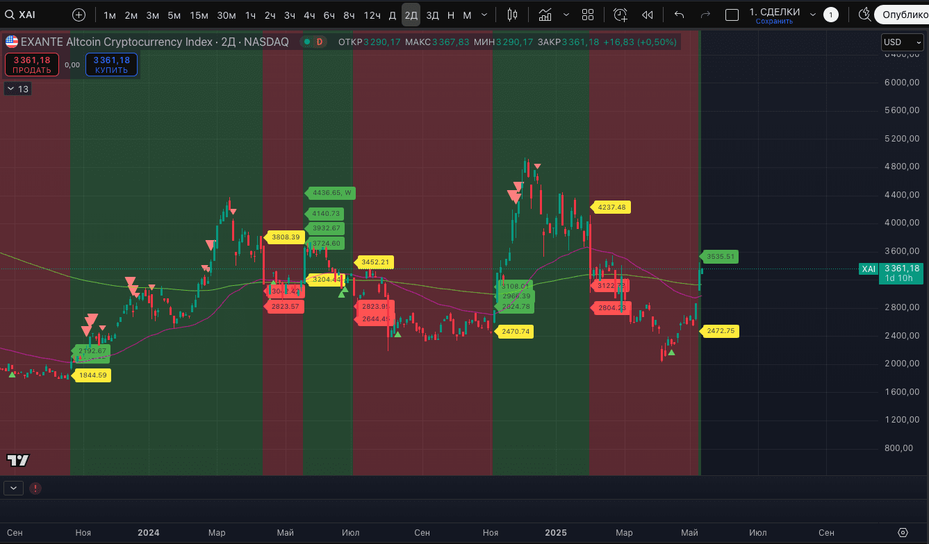 Today, another positive signal for altcoins has appeared. | Proekt_73 on  Binance Square