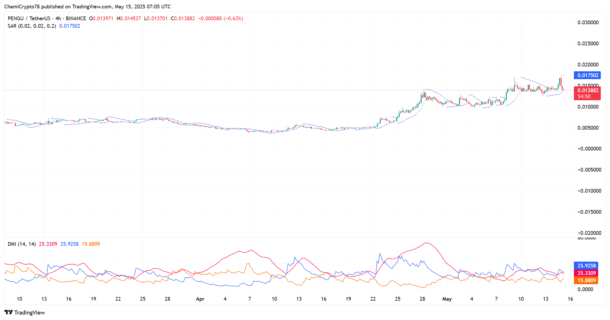 Dòng tiền PENGU vượt 2,4 triệu USD: Nhà giao dịch cần biết gì? - Tin Tức Bitcoin - Cập Nhật Tin Tức Coin Mới Nhất 24/7 2025