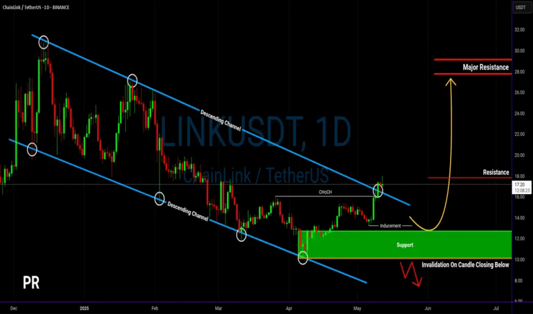 🚀 Chainlink (LINK) explota: ¿Hay una gran recuperación en el horizonte? 🚀  | Ali Al-Shami en Binance Square