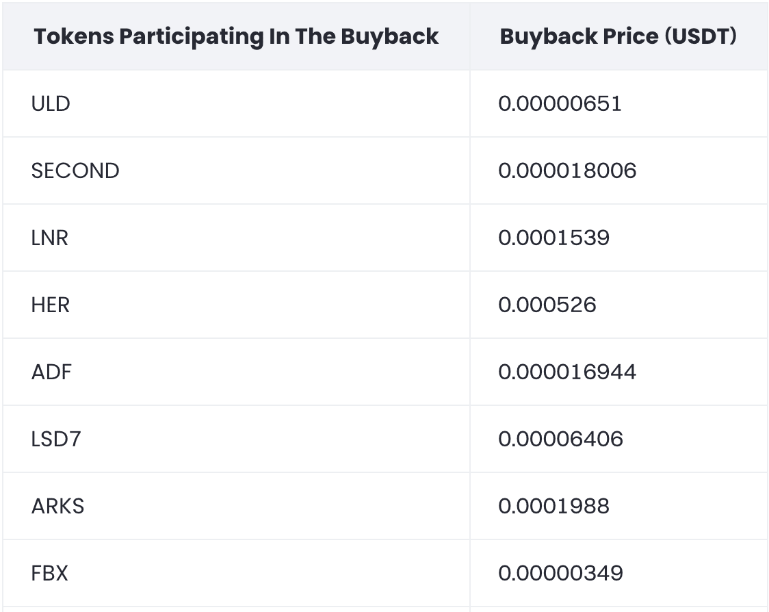 Nearly 30 tokens collapsed after Gate.io announced the delisting | Tuệ Mẫn  on Binance Square