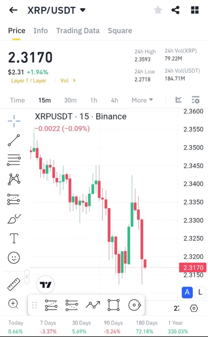 kononomajortutegoのプロフィール | Binance Square