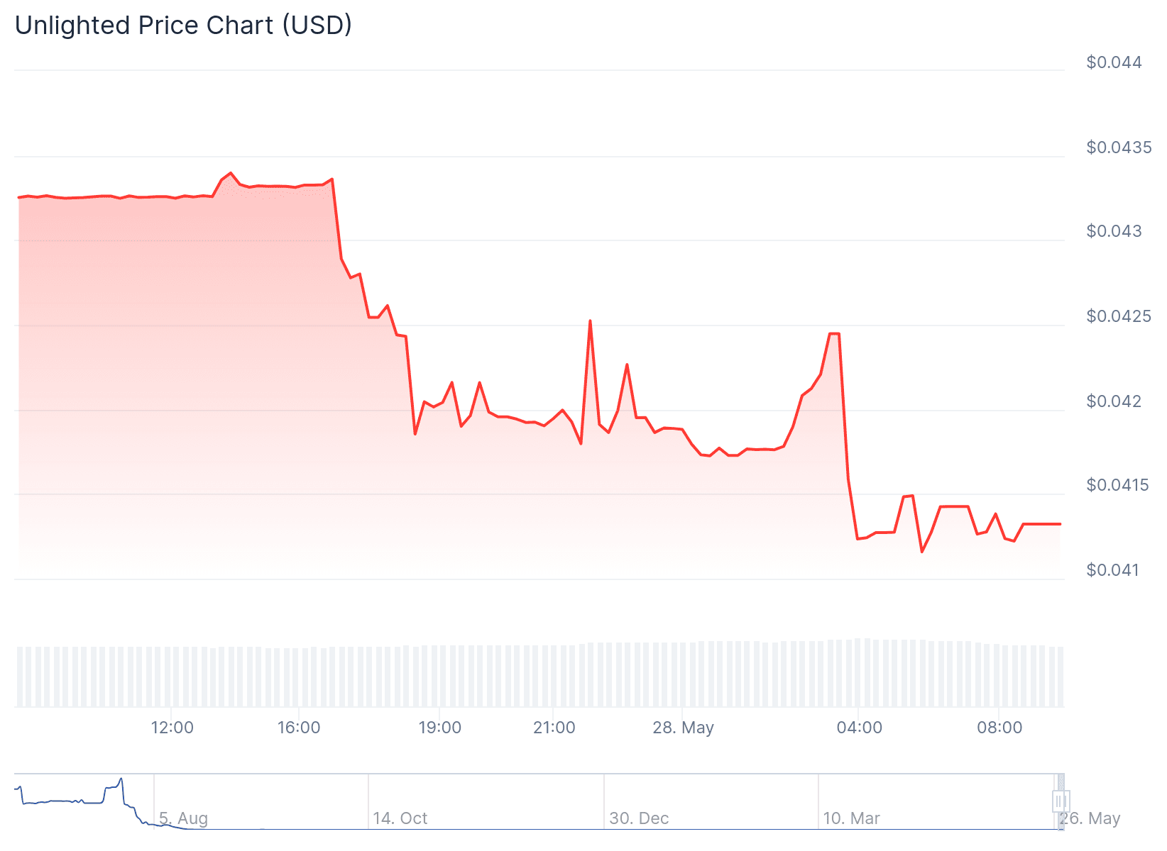 近30個代幣在Gate.io 宣佈取消上市後崩潰| 幣安廣場上的Tuệ Mẫn
