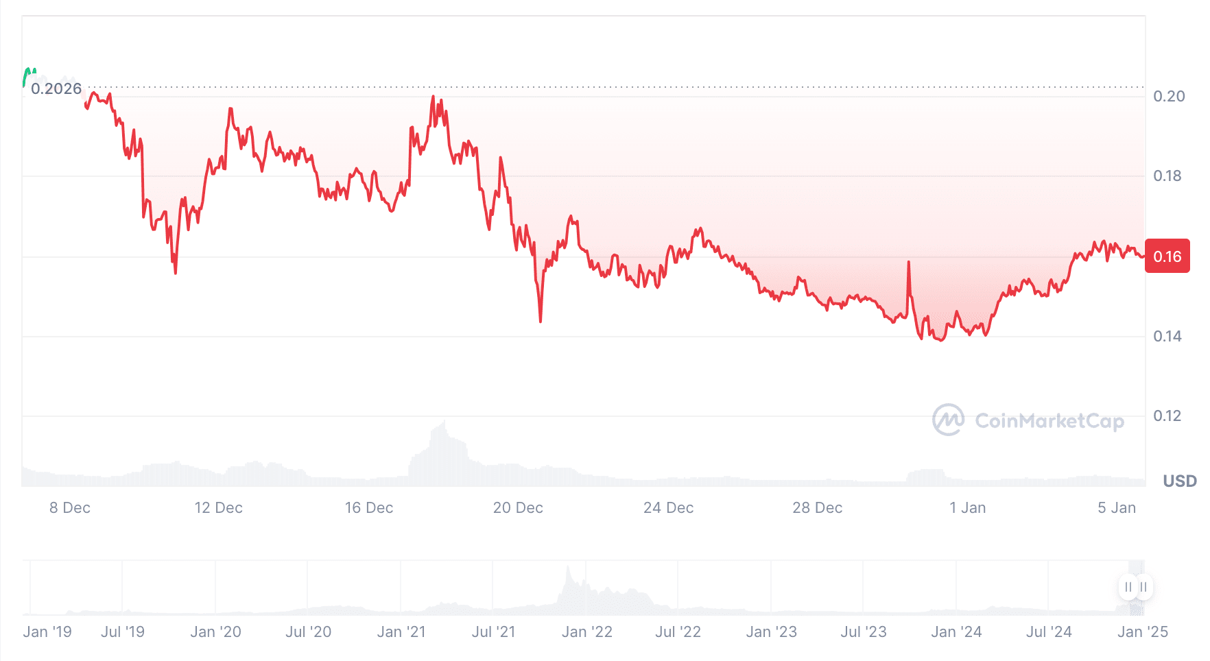 Prévision de prix du Cronos 2025-2031 : Le CRO atteindra-t-il 1 $ ? |  Cryptopolitan sur Binance Square