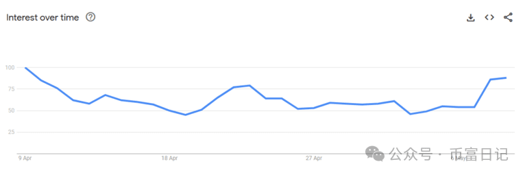 BTC 搜索