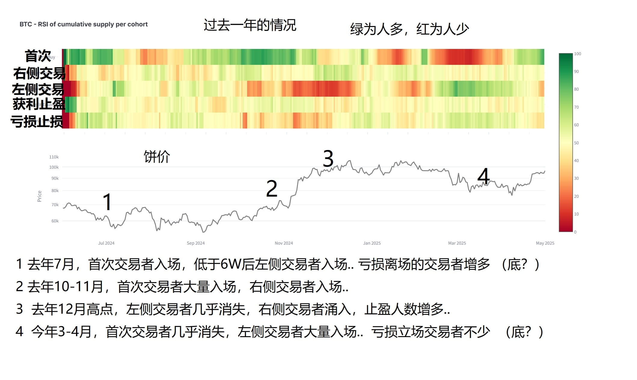 In April, who is buying Bitcoin? | 水博乱乱 on Binance Square