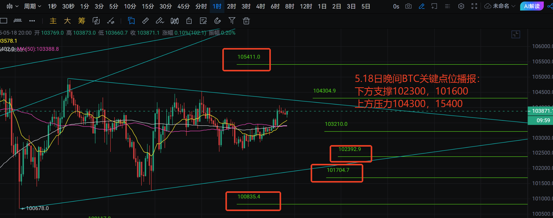 5.18 BTC/SOL Evening Market Analysis | 币圈科长 on Binance Square
