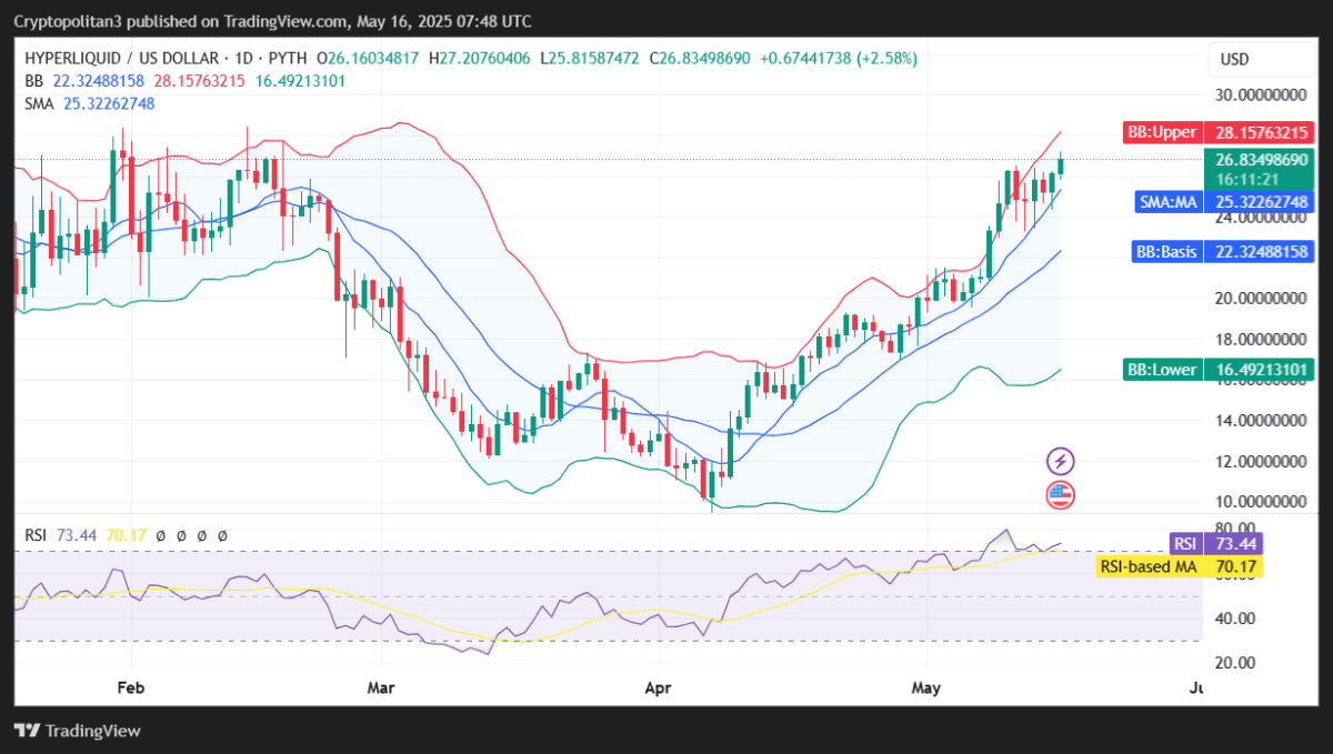 HyperLiquid価格予測2025-2031: HYPEはどこまで上昇するでしょうか？ | Cryptopolitan － Binance  Square